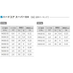 DUEL 듀얼 PE 라인 낚싯줄 HARDCORE 슈퍼 X4 낚시 도구 고강도 고감도 0.4호 200m 5색 H4303-5C : SHOP AK