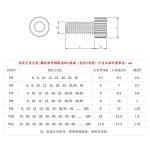 육각렌치볼트 플라스틱 M8 특수볼트 M12 M10 O. M5810개 : 농비쓰리