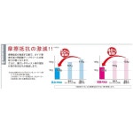 DUEL 듀얼 HARDCORE 하드코어 PE 라인 1.2호 X8 PRO 300m 10m×5색 화이트 마킹 H3896 : SHOP AK