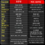상업용 고성능 전기 육절기 분쇄기 절단기 야채 바이킹 32형 220V 가정용 : 베스트디