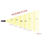 무대 핀조명 공연 100W 원격 차가운 행사장 모델 교회 연극 제어 행사 : 아이원스