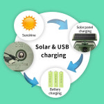 새장 야외 초음파 동물 퇴치기 다기능 경보 기계식 파동 농장 정원 과수원에 적합 : velio