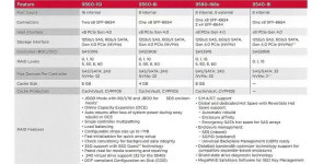 Broadcom LSI9560-8I Mini sas 컨트롤러 레이드 카드 SFF-8654 8 포트 12 GB/s 4GB SAS3908 MegaRAID 9560-8i 0550077 : MC종합무역
