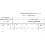 전기 목책 와이어 전기울타리 목책기선 농장 보호 200m / 플레이트 다중 연선 합금 와이어 : 오케이와이