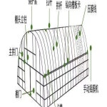 비닐하우스 방충망 농가 해충 자재 비닐하우스 활대 농장 곤충 사육장 비닐하우스 모기장 : 나미쏠마트
