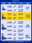 사료 펠릿 제조기 펠렛기 양계장 곡물 펠렛 혼합기 125 없는 프레임 : 퀴크