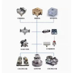 E 3R 드로우바 전동공구액세서리 ER 6052 M 1p : 에스유23