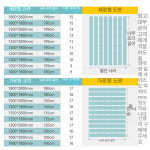 접이식 원목 침대 퀸 프레임 깔판 나무 매트리스 폴딩 가정용 매트리스깔판 : 이홍무역
