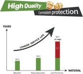 리토랑주 2팩 무연 황동 정원 호스 나사 3 /4 GHT에서 1 /2 NPT 피팅 연결 그린 썸 퀵 스위블 커넥터 어댑터 더블 암 x 파이프 Male 2 PCS... 