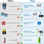 딩동우 스마트 로봇 강아지 - 음성 제어가 가능한 인터랙티브 STEM 펫 30개 이상의 동작 및 APP 프로그래밍 6세 이상 를 위한 내구성 있는... 