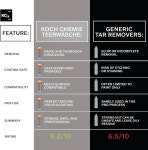 코흐케미 티어베셰 A (차) 1리터 도로 낙진 및 타르 제거제 용매 기반 클리너 할로겐화 탄화수소 NTA 무첨가 NTA-Free 1 Liter : 벨리아원