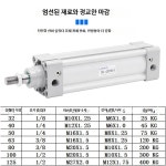 아데크형 SAI  실린더 32/40/50/63/80/100X25X50X75X100X150X200S SAI63x500S 디자인 : 삼이유통