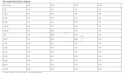 JMC 고성능 하이브리드 스텝퍼 드라이버 컨트롤러 증폭기 3DM2080 3 상 nema 43 52 80-240VAC 32 비트 DSP : 현진4