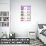 알데라 그래픽 학교에는 수학 교실을 위한 필수품 - 지수 규칙 포스터 교실 장식 11x17인치 내구성 있는 라미네이트 프린트 : 리네오