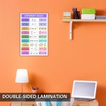 알데라 그래픽 학교에는 수학 교실을 위한 필수품 - 지수 규칙 포스터 교실 장식 11x17인치 내구성 있는 라미네이트 프린트 : 리네오