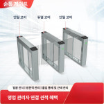 통제 턴게이트 입구 스피드게이트 개찰구 보행자 마트 출입 : 베리아몰a