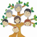 가족 트리 만들기 종이 공예 키트 5인 세트 인물만들기세트 유아공작 : 테인