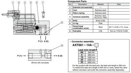 컴팩트 비례 솔레노이드 밸브 PVQ PVQ10 시리즈 PVQ13 PVQ1L/5M-03-M5-A PVQ1M/5L-04-M5-A PVQ1L/5M-06-M5-A : 쿄우유통