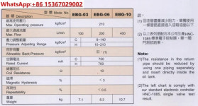 EDG-01-C H A45 A70 EBG-03-C-R 06-H-L 60T 단일 비례 밸브 : 니텍유통