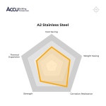 Accu - M8 x 24mm 플랫 와셔(DIN 9021) 스테인리스 스틸(A2)(20팩) : 토레브
