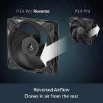 ARCTIC P14 프로 리버스 – 3팩 140mm 프리미엄 팬(역방향 공기 흐름 포함) PWM 팬(Y 케이블 스플리터 400-2650 RPM 0 5% 유체역학적... 