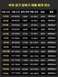 공장 배기팬 산업용 작업장 대형 고출력 공장 A. 300형 0V알루미늄 합금 팬 블레이드 : 다쿵상점