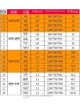 염소 사료통 여물통 송아지 사료 목장 건초급여기 축사 육성용 단면 4구 720 350x55 : 하이 안