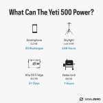 골 제로 예티 500 499Wh LiFePO4 휴대용 발전소 캠핑족을 위한 중형 태양광 발전기 선물 : 테토스 인터내셔널