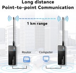 WiFi 3300피트 장거리 전송 802.11ah 하로우 동글(아테나 이더넷 케이블 포함)(AP+STA 페어 AP+STA Pair Set : 글로벌 링크 트레이딩