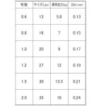 DUEL 슈퍼X와이어 합사낚싯줄 8합 PE브레이드 고강도 고감도 민물바다겸용 낚시라인 : 케로상사