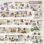 에이치맵 HMAP 한국사연표 QR : 천그루의 미니샵