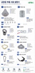 LED 공장등 투광등 투광기 DC 200W 방수 외등 고천장등 경기장조명 (KS, 고효율) : gmdled