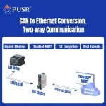PUSR CANFD-이더넷 광섬유 게이트웨이 CAN버스-파이버 컨버터 통합 TCP/IP 프로토콜 스택 USR-CAN528 : BearLab Works