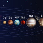 초등과학교구태양계구성탐구태양계키트 우주테마행성특징관찰행성키트 개인활동과학만들기체험우주모형 : 여우소리상점