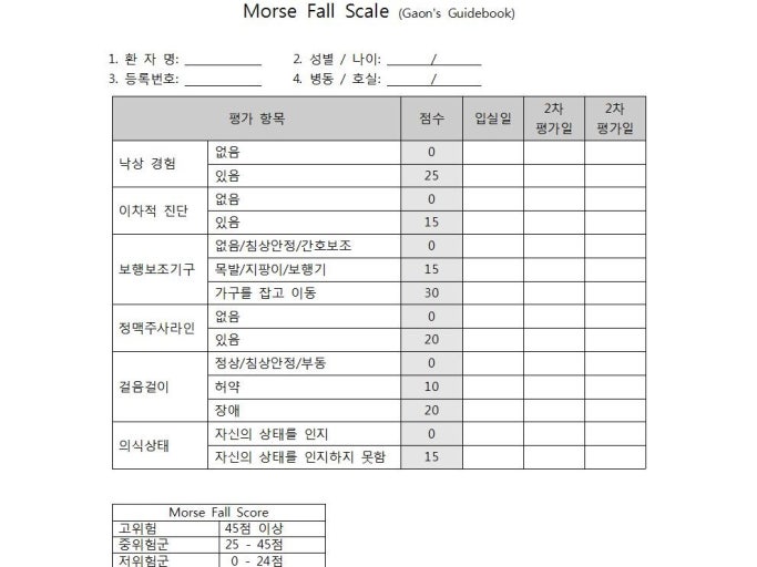 Mfs Score Fall 낙상 간호 (낙상 위험도 평가 및 대처) : 네이버 블로그