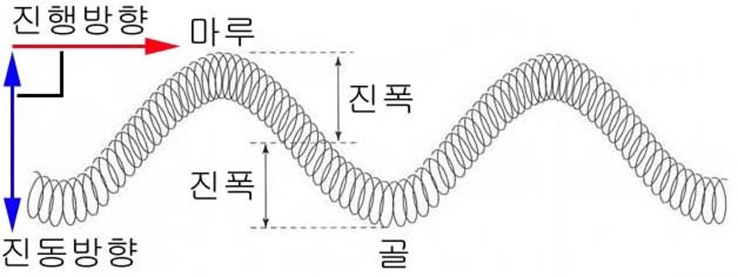 중2 과학 2단원 요점정리 참고하세요~ : 네이버 블로그