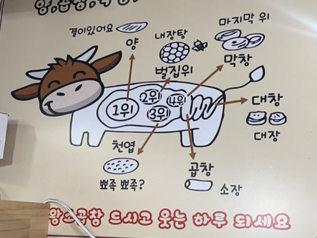 Wangsogopchang 照片 5