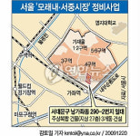 서울 '모래내.서중시장' 정비사업