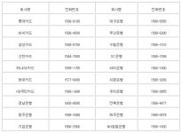 디자연휴면센터 | 휴면카드 해지 관련 상담센터
