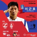 빛낼 스타-대한민국 이근호