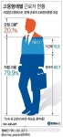 인우인력인우용역 | 대기업 근로자 5명중 1명은 '파견·하도급·용역 등'(종합)