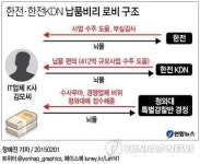 케이앤에이구조 | 한전·한전KDN 납품비리 로비 구조