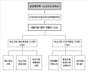 녹십초다나건강원주쎈터 | '사무장병원' 잡는 전담조직 생긴다…"불법행위 신속대응"