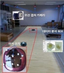 국방과학연구소(고열시험평가 실험동) | 국방과학연구소 창원시험장, 무기체계 평가 우수기관