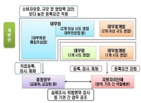(합)대부연종합관리 | 대형 대부업체 관리감독기관 지자체→중앙정부로