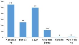 중앙광고사·담양종합신문독자센터 | '독자 꾀는' 인터넷신문…기사형광고 상반기 546건 제재