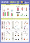 (주)청정식품 부산주공점 | 부산 식품물가지수는 ↑, 식품 외 물가지수는↓