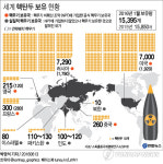 '숙적' 인도-파키스탄, 이번엔 잠수함 발사 핵미사일 경쟁(종합)