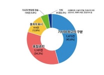 중앙광고사·담양종합신문독자센터 | "기사인지 광고인지"…독자 꾀는 기사형광고 기승