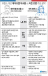 온양당 | '30대 기수' 마크롱 佛대권 정조준…60년 양당정치 몰락(종합)